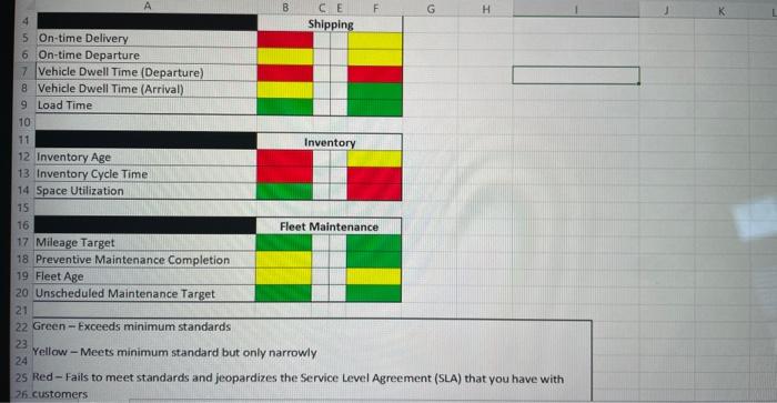 Yellow - Meets minimum standard but only narrowly