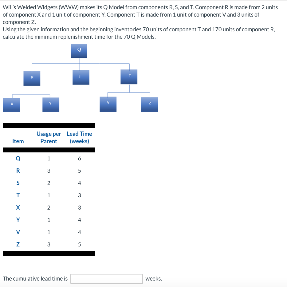 Will's Welded Widgets (WWW) makes its Q Model