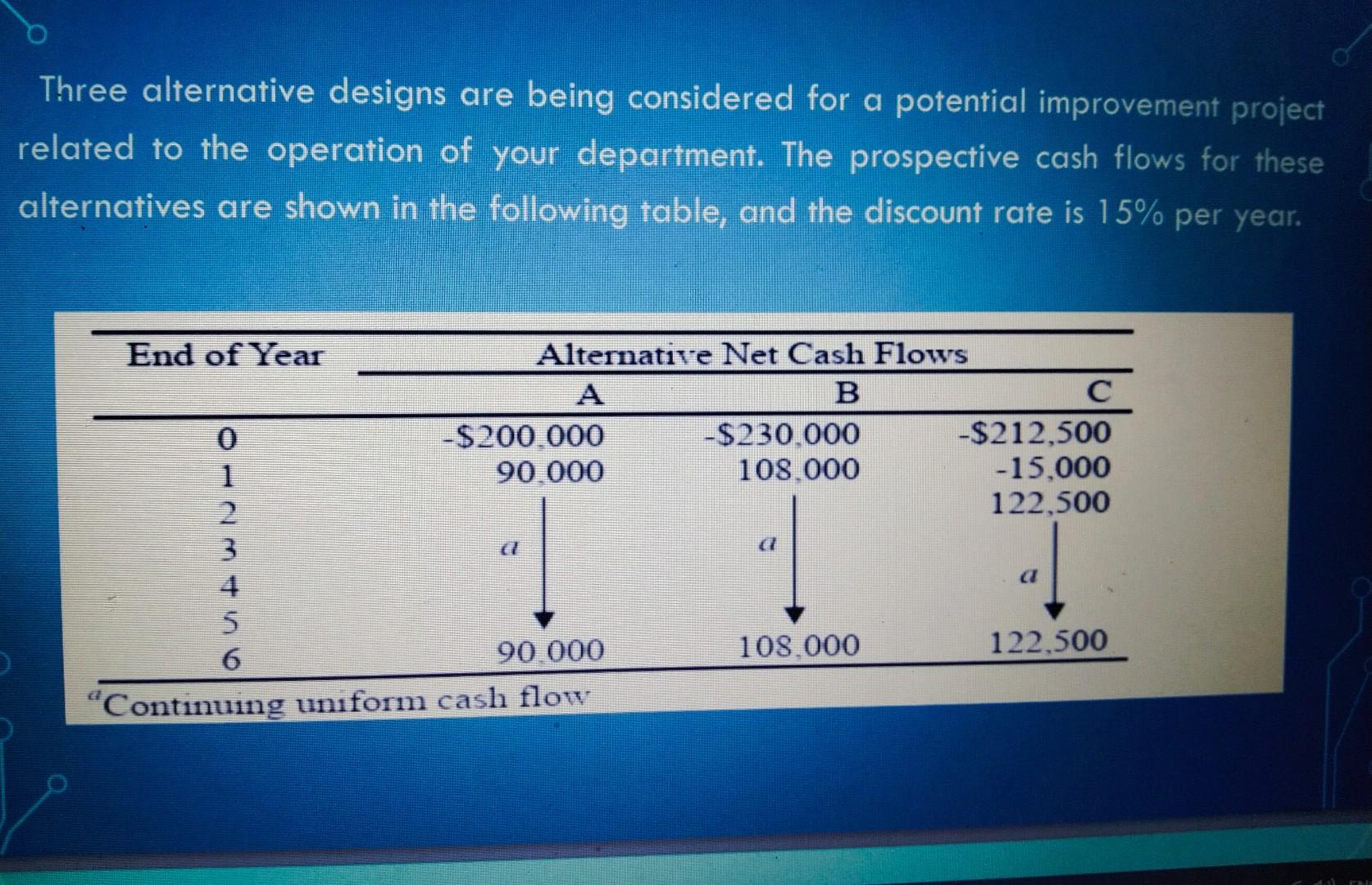 Three alternative designs are being considered