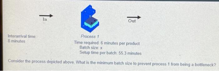 In Out Interarrival time: 8 minutes Process 1