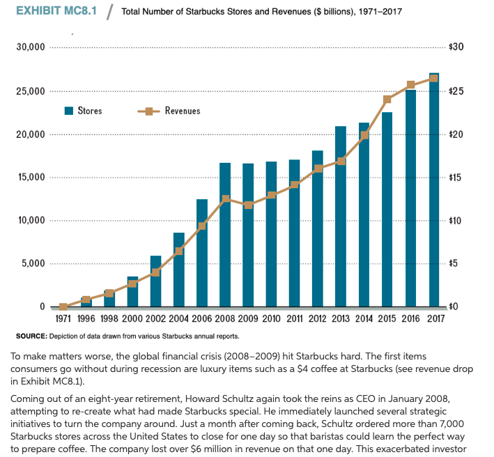 2. Can this Resource-Based View be an adequate