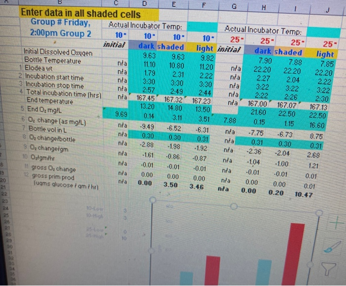 my question is how to create an ANOVA using this