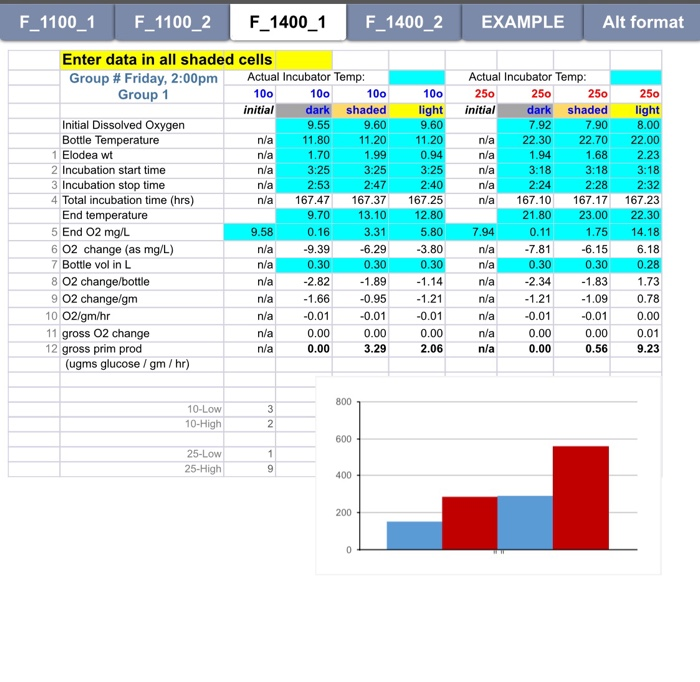 my question is how to create an ANOVA using this