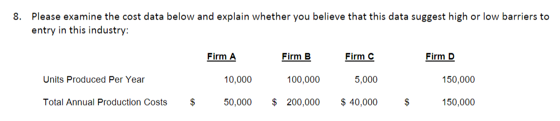 Please examine the cost data below and explain
