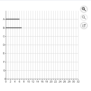 drop down list --> Task time estimates for the