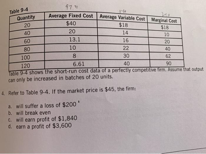 Table 9-4 Average Fixe Quantity 20 97.71 140