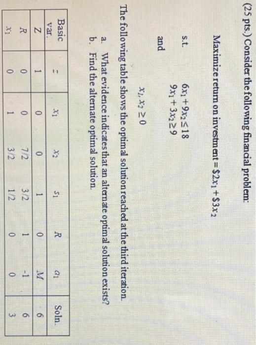 (25 pts.) Consider the following financial