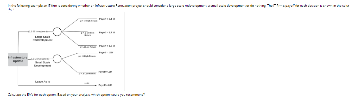 In the following example an IT firm is