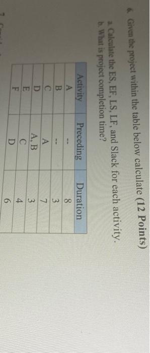 6. Given the project within the table below