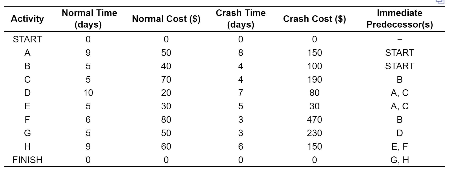 *Continue to get Part 4 Incorrect. Please break