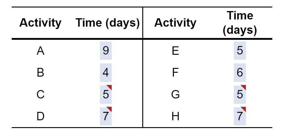 *Continue to get Part 4 Incorrect. Please break