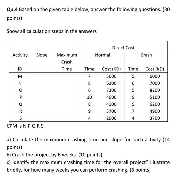 Qu.4 Based on the given table below, answer the