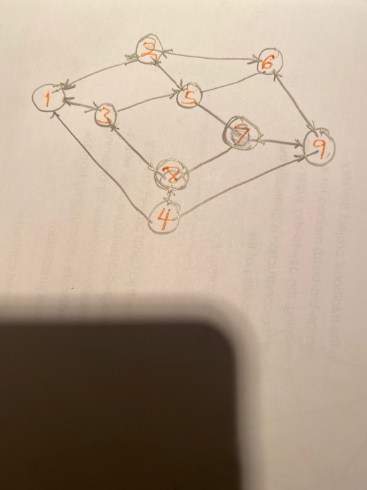 find three errors in the AON diagram below to