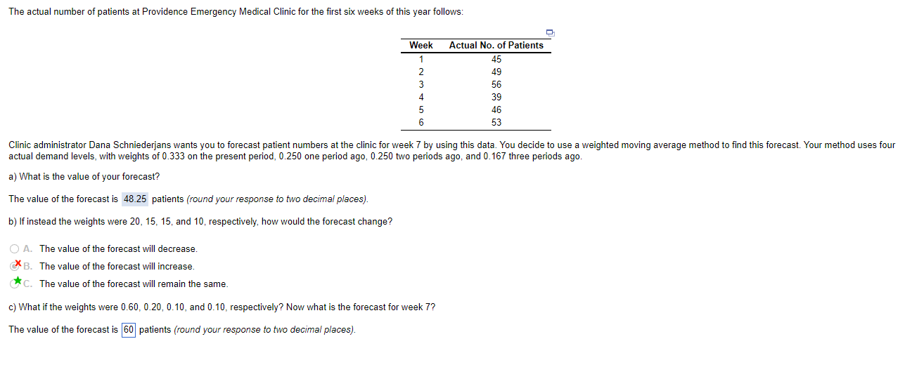 The actual number of patients at Providence