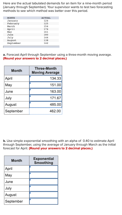 Here are the actual tabulated demands for an item