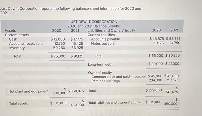 2020 2021 Just Dew It Corporation reports the