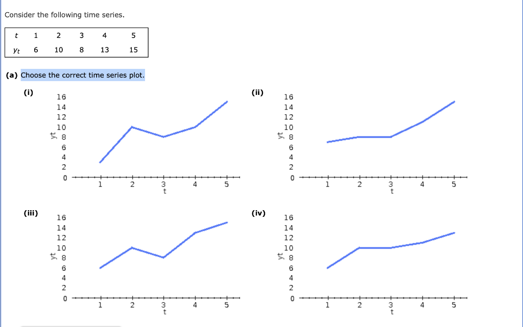Consider the following time series. t 1 2 3 4 5