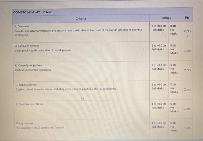 Objective: For this task, you will develop a