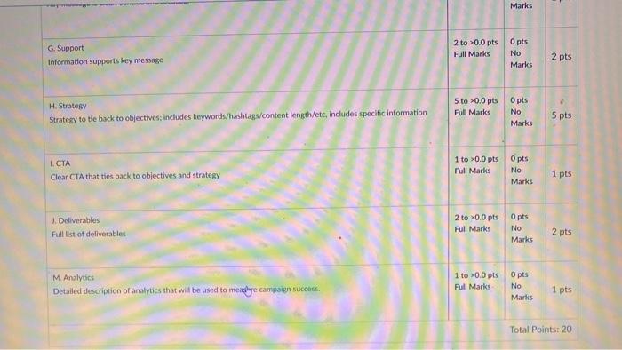 Objective: For this task, you will develop a