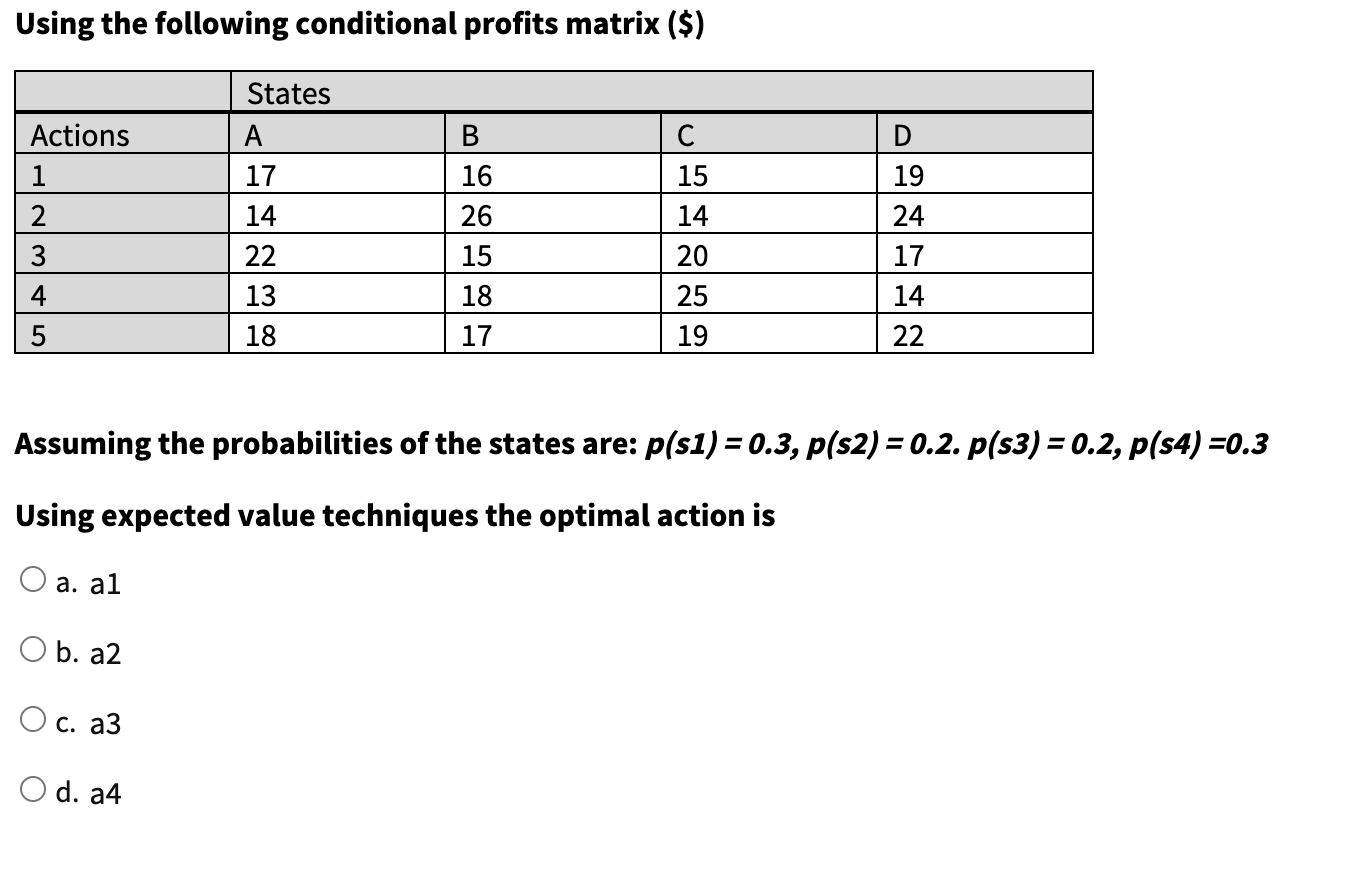 Using the following conditional profits matrix