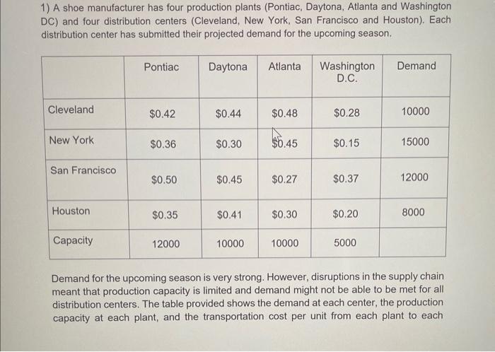 To be solved in excel using solver, need excel