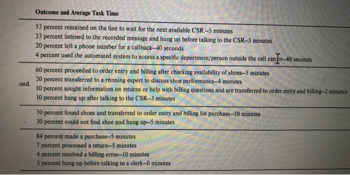 Please answer the four questions above the