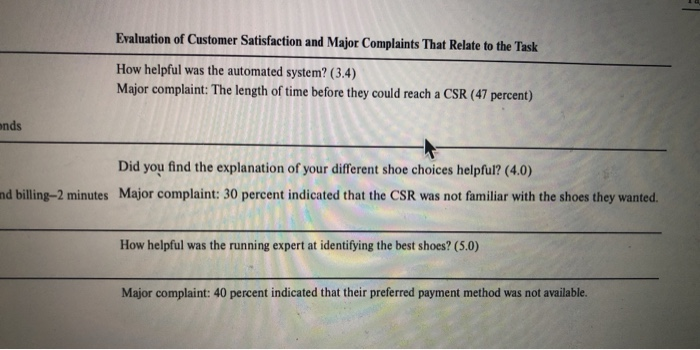 Please answer the four questions above the