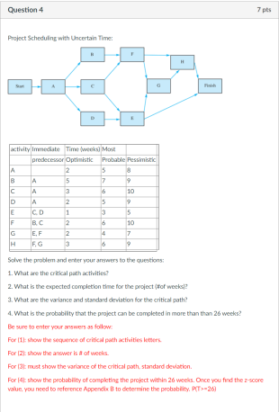 Question 4 7 pts Project Scheduling with