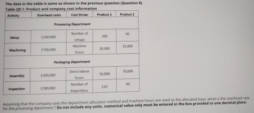The data in the table is same as shown in the