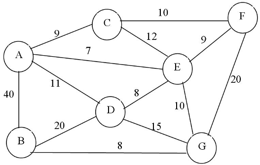 Walking trails will be constructed to connect all