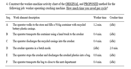 4. Construct the worker-machine activity chart of