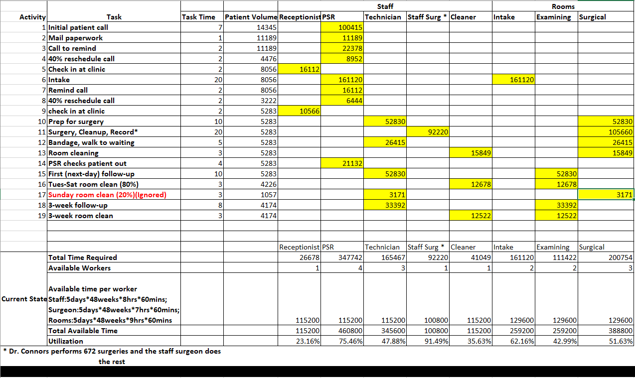 ***THE EXAMPLE BELOW SHOWS DIFFERENT VALUES FOR