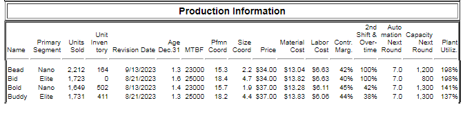 The Baldwin company wants to decrease its plant