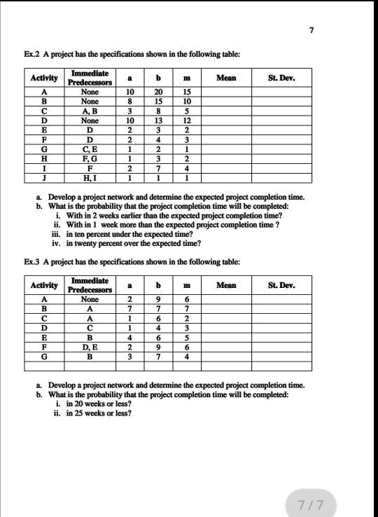 How to solve these schedule? Program (or Project