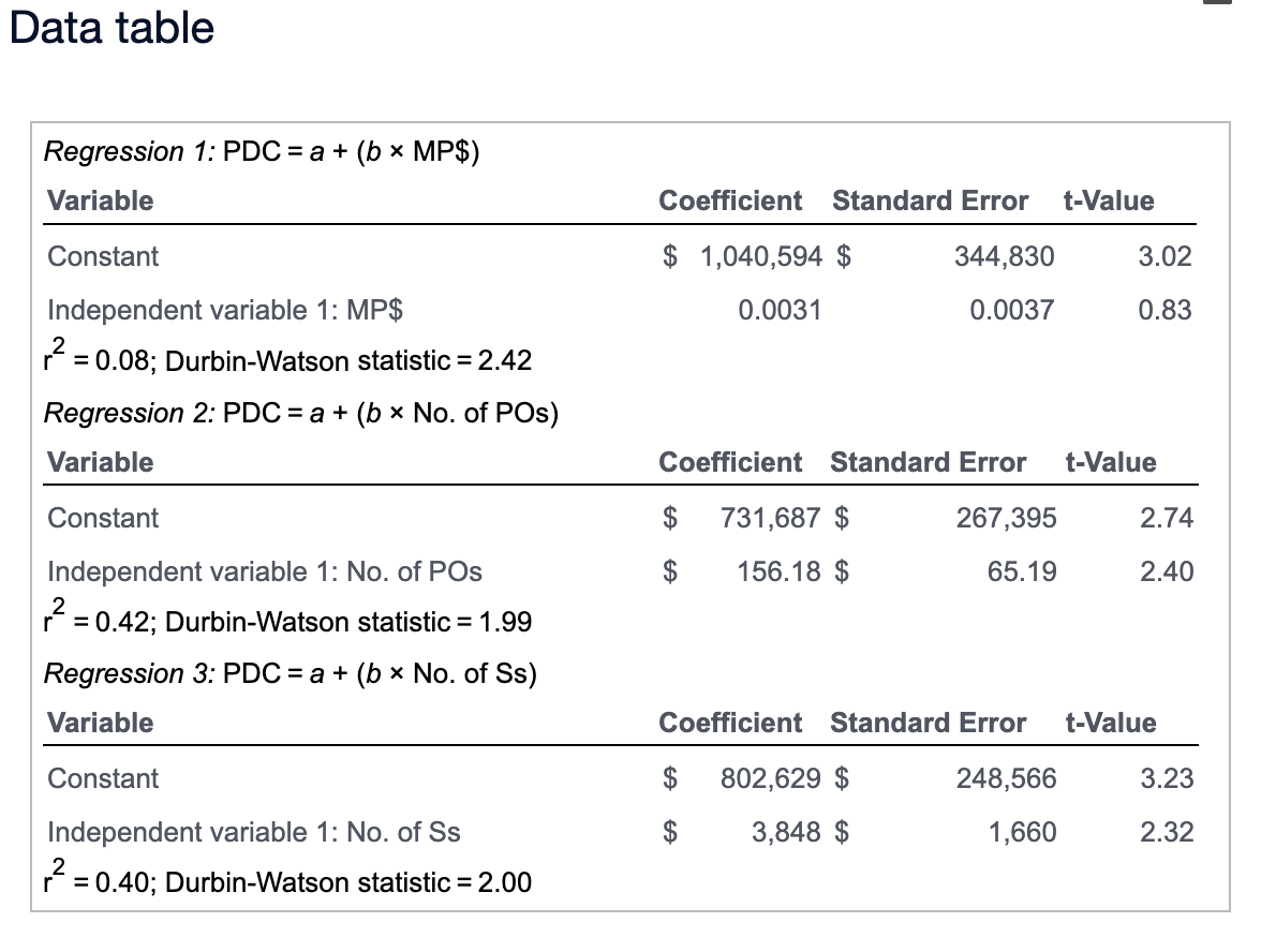 Please Label two points on the graph that a whole