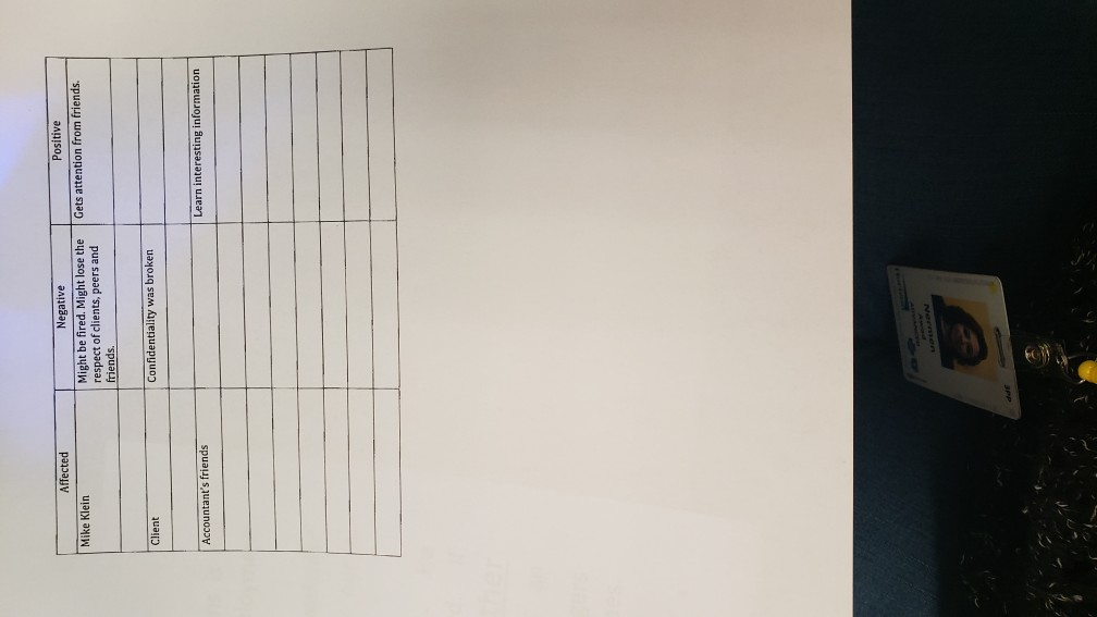 Affected Mike Klein Negative Might be fired.