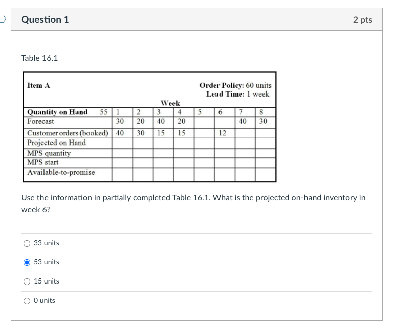 Question 1 2 pts Table 16.1 Item A Order Policy: