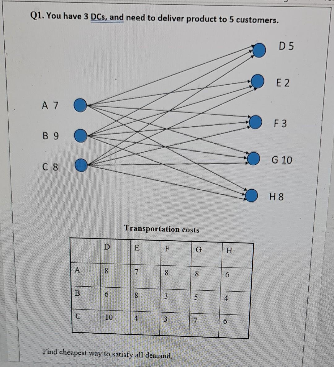 solve it by excel Q1. You have 3DCs, and need to