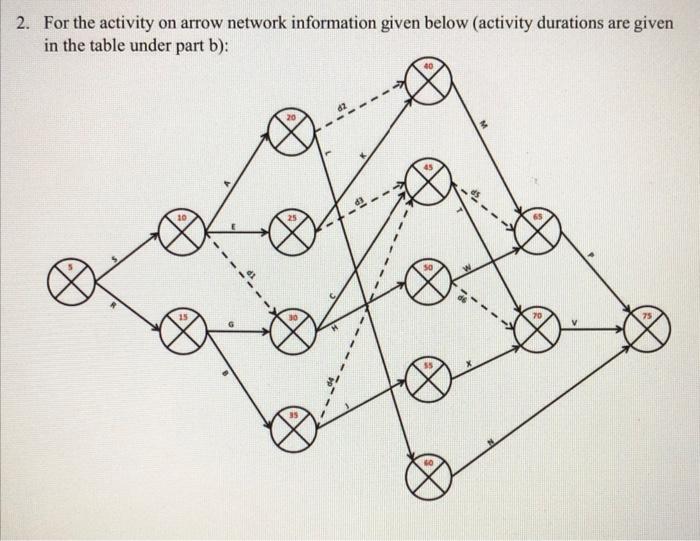 This problem is from chapter- Project Scheduling.