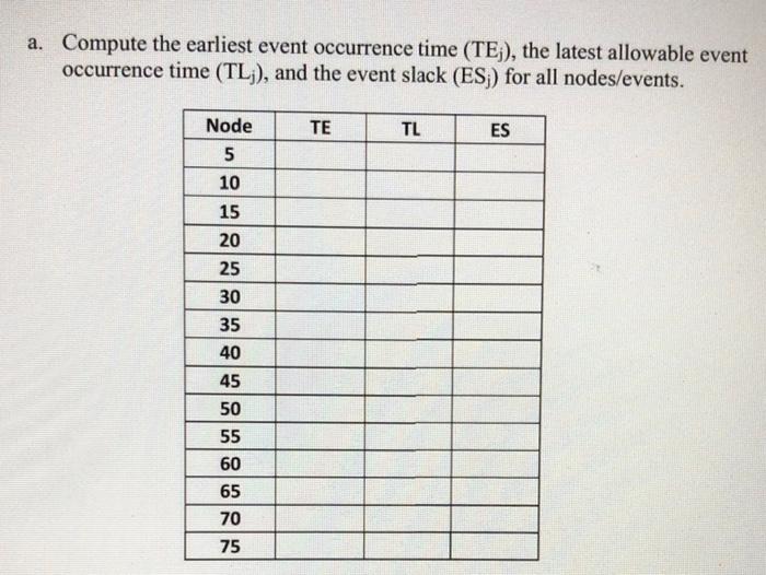 This problem is from chapter- Project Scheduling.