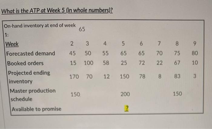 What is the ATP at Week 5 (in whole numbers)?