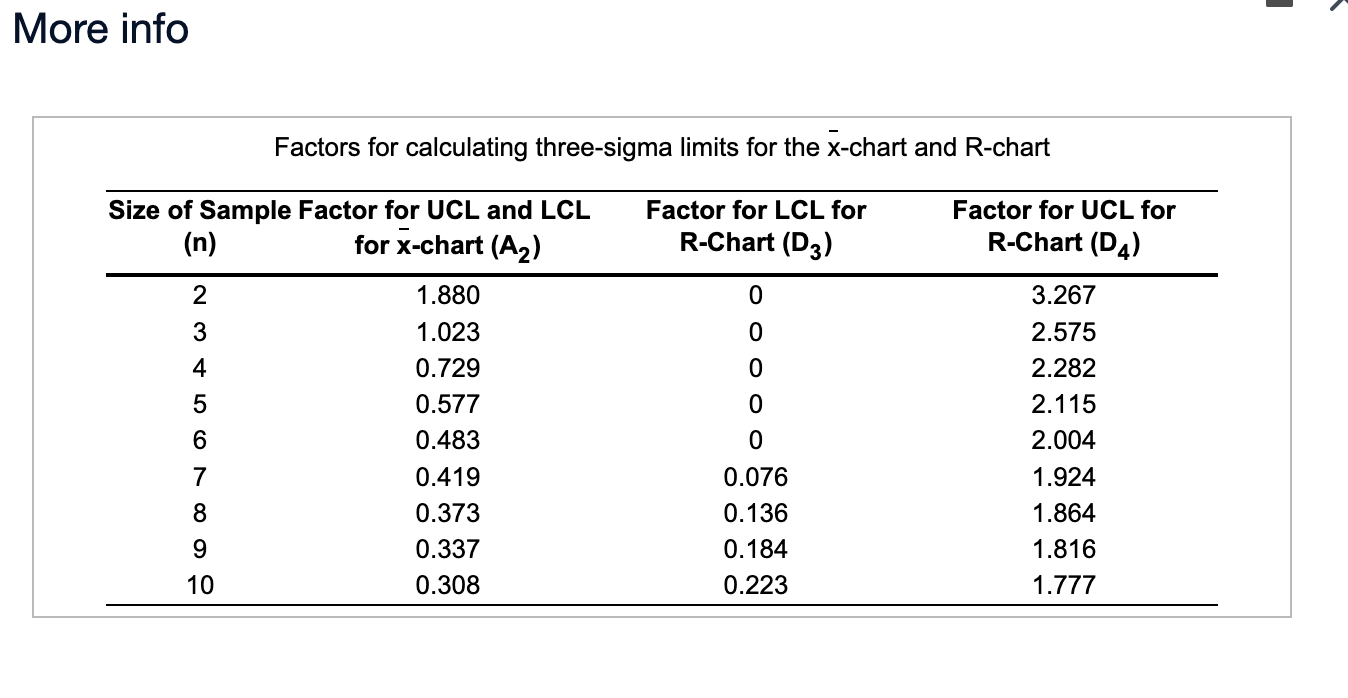 An automatic lathe produces rollers for roller