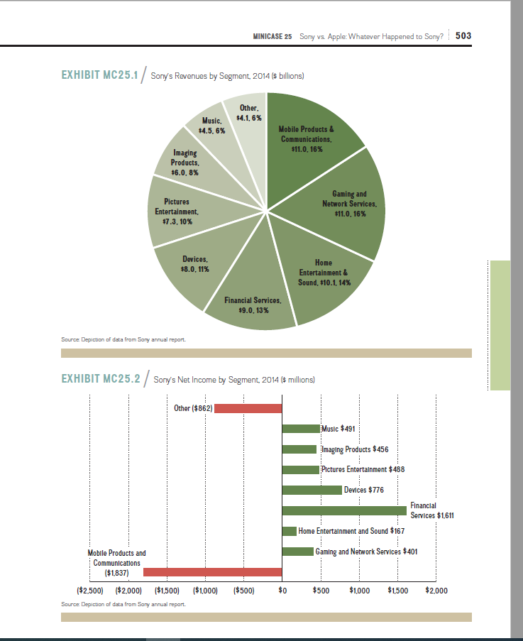Develop a strategic management process please, in