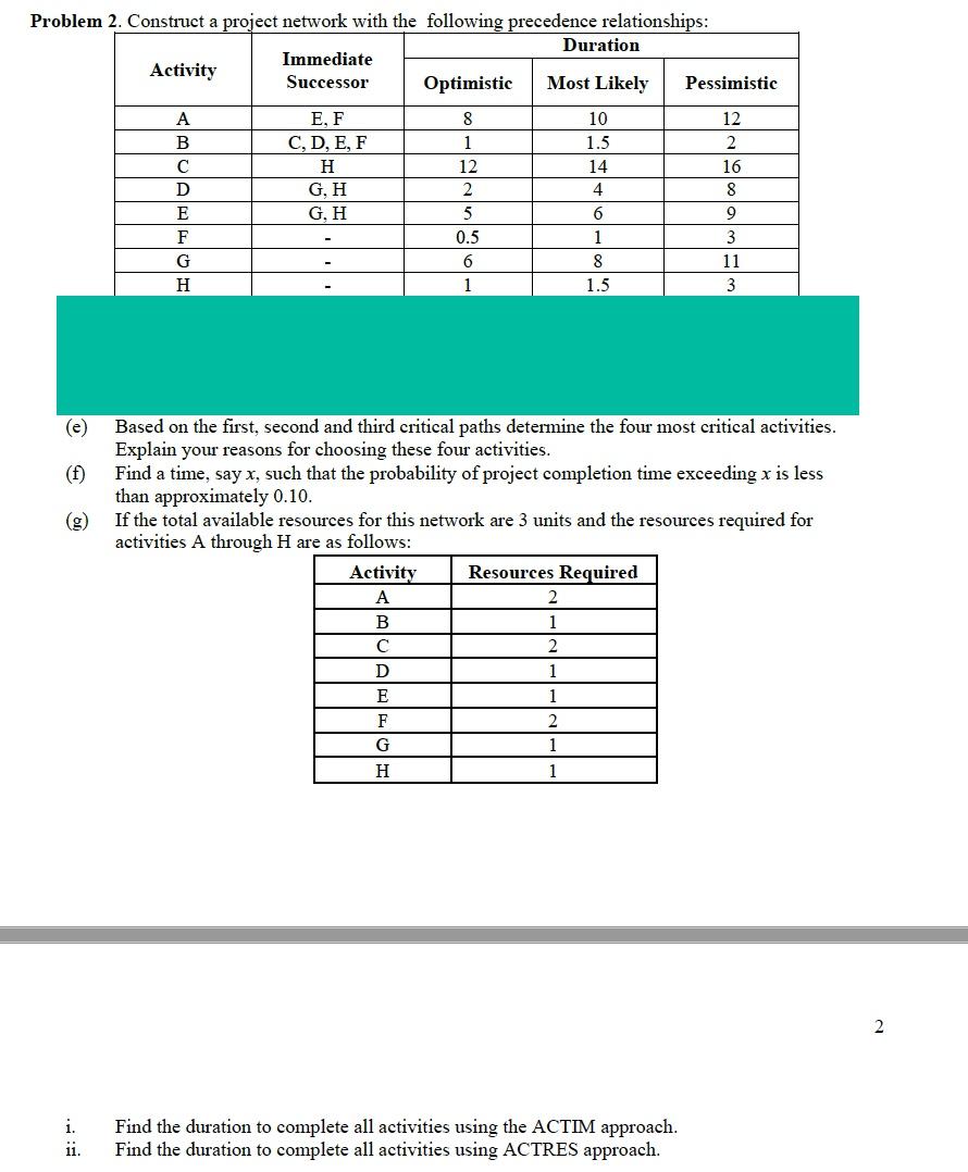 Problem 2. Construct a project network with the