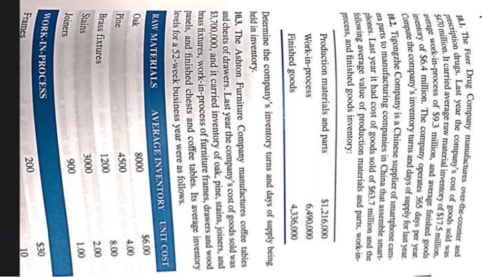 10.1. The Fizer Drug Company manufactures