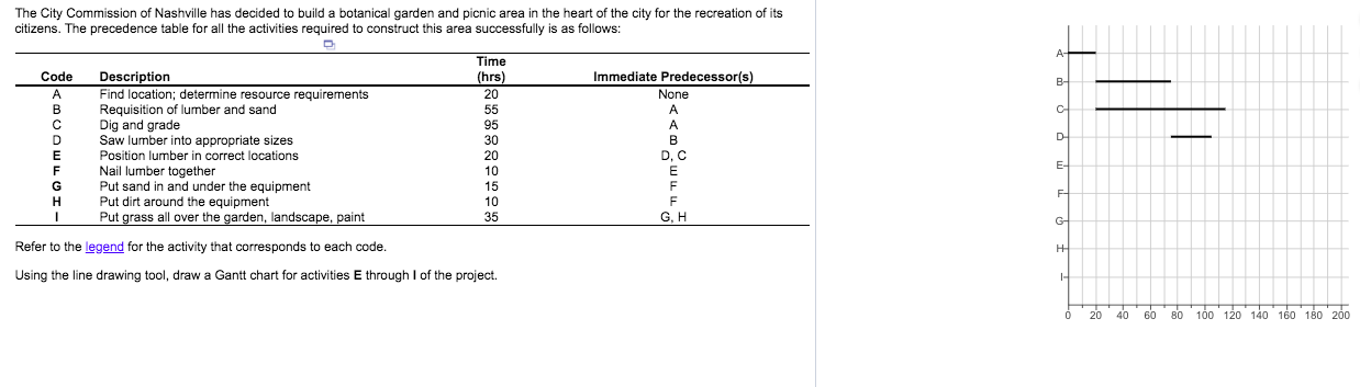 The City Commission of Nashville has decided to