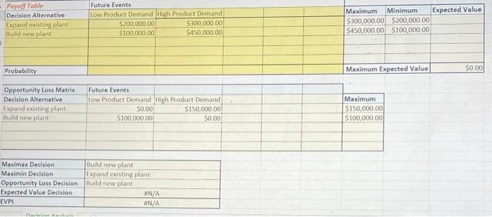 Homework Technology and Operations Spreadsheet A