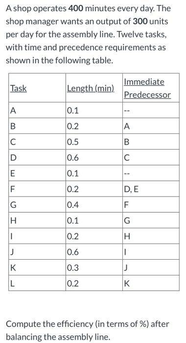 Steps are required A shop operates 400 minutes
