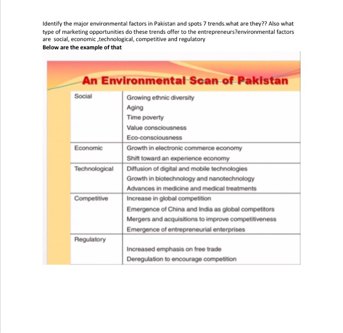 course name is Entrepreneurial marketing create a