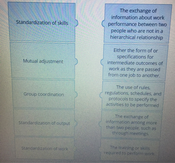 Please match the term to the defintion the ladt